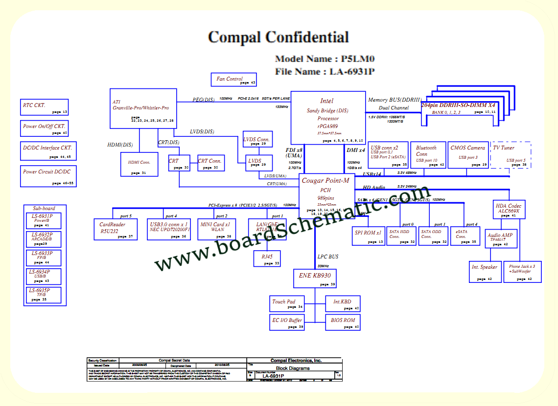 Acer Aspire 5950 Board Block Diagram